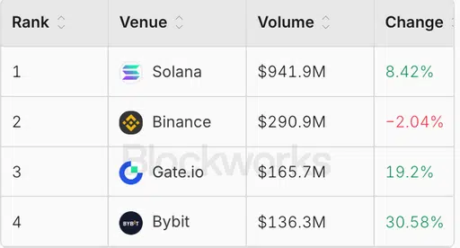 SOLANA DEX token logo